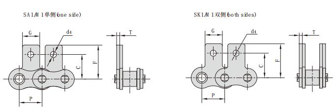 24BSS（SA1/SK1）_不銹鋼短節(jié)